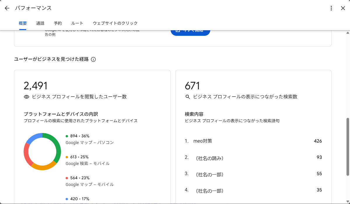 パフォーマンス画面の下部。閲覧ユーザー数2,491、プラットフォームとデバイスの内訳、検索語句の上位